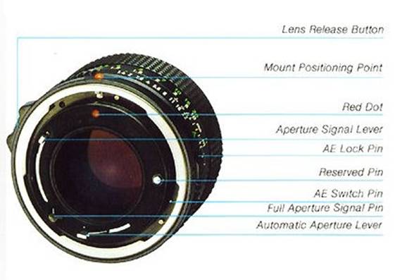 [annotated back of an FD lens]